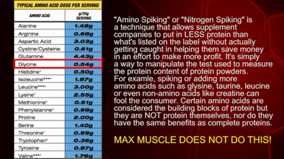 AMINO ACID SPIKING MEANING IN PROTEIN EXPLAINED IN 30 SECONDS